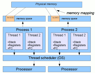 Why Do Python Threads Fool You?