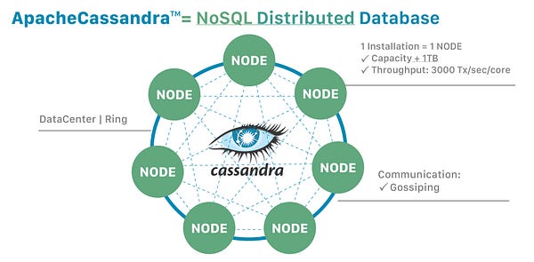 When Should You Use NoSQL Instead of SQL? A Practical Guide for Data Engineers