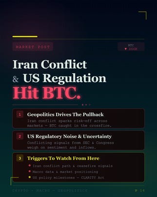 Iran conflict and US regulation hit BTC