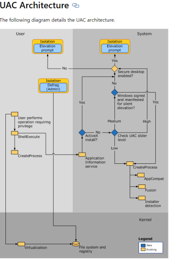 Hidden Start - Bypass UAC, Hide Console Windows, Run Apps in the