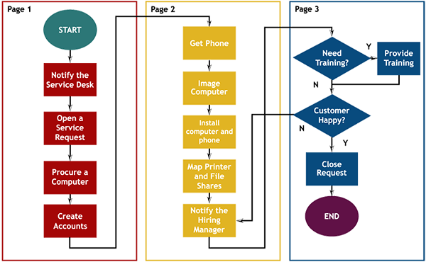 Source: https://www.google.com/url?sa=i&url=https%3A%2F%2Fwww.thinkhdi.com%2Flibrary%2Fsupportworld%2F2018%2Fmap-incident-management-process.aspx&psig=AOvVaw2mb91mdBRxpX3h6N_WKSnx&ust=1639211791523000&source=images&cd=vfe&ved=0CAsQjRxqFwoTCJDE6cDu2PQCFQAAAAAdAAAAABAD