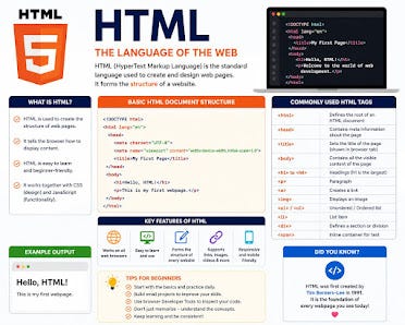 What is the difference between the three HTML, CSS and JavaScript?