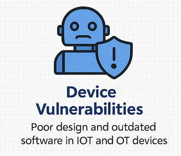 Top Cyber Threats in IoT and OT Environments