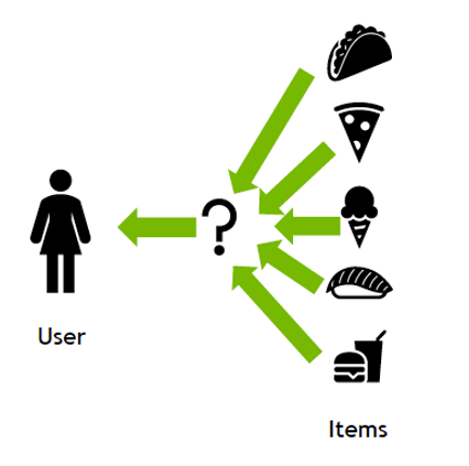 How companies are using LLMs to improve recommendation engines