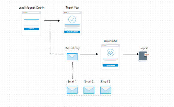 How does email marketing work in 2023? Wireframe of the various steps