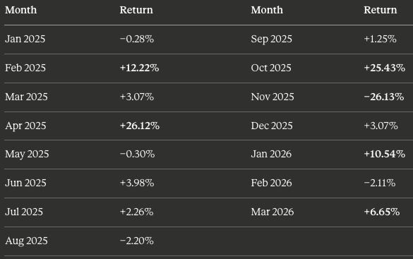FY 2025–26 Performance Report