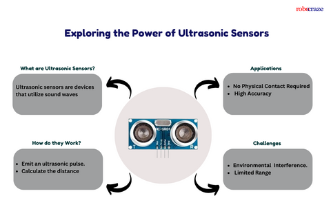 What is Ultrasonic Sensor: Working Principle & Applications