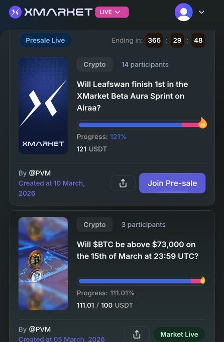 Markets & Multipliers For Airaa & XMarket