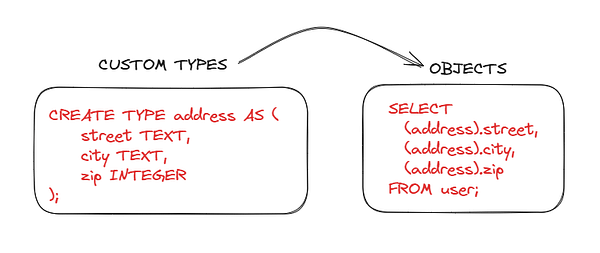 What is ⁠PostgreSQL?