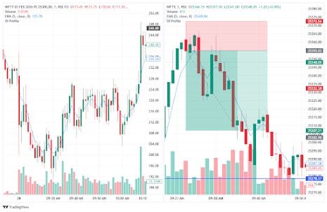 The AI Stock Craze: What’s Real and What Retail Investors Should Actually Do
