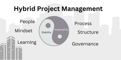 The old division between Waterfall and Agile is a thing of the past