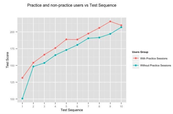 fig6-prac-v-test (1)