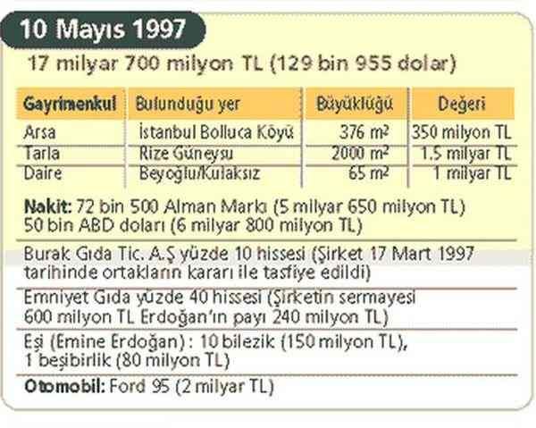 erdoganmalvarligi3