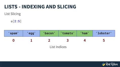 Python Lists: Mastering Indexing for Efficient Item Retrieval
