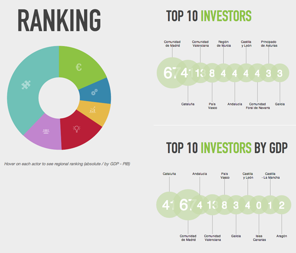 ranking