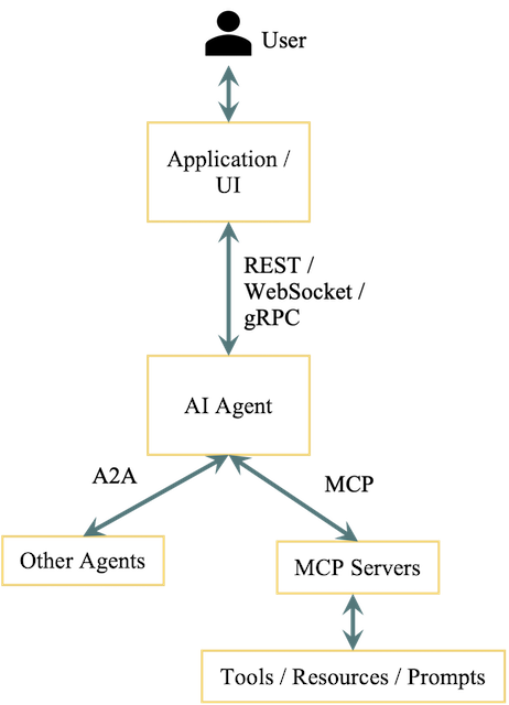 What Is an AI Agent?