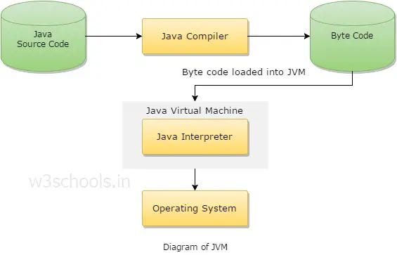 Top Java Interview Questions Every Developer Should Know (Day 1)