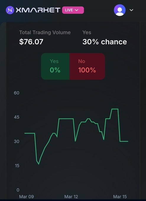 XMarket Brings Prediction Markets On BNB Chain