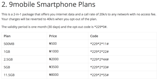 how to subscribe etisalat 9mobile Smartphone Plans lailasnews