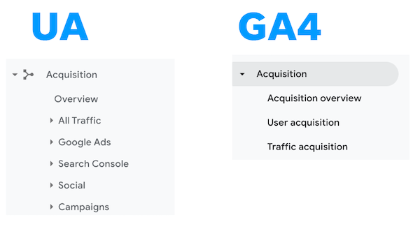 Difference between Universal Analytics and GA 4