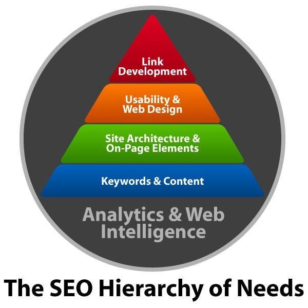 Analytics & Web Intelligence