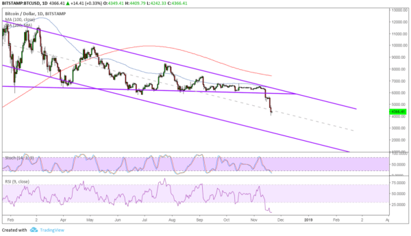 BTC/USD Chart - TradingView
