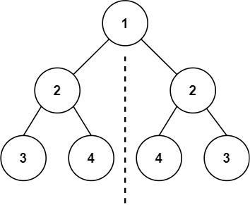 LeetCode 101: Symmetric Tree (solution with images)