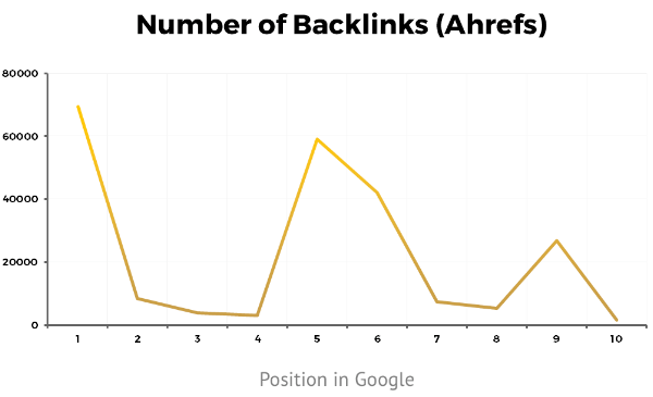 number of backlinks