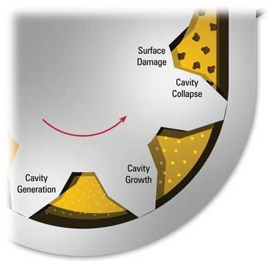 Cavitation in Hydraulic Systems Cavitation in Hydraulic Systems