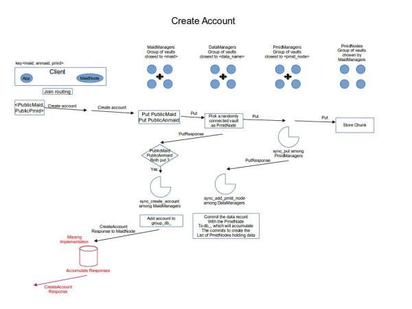 Create_Account