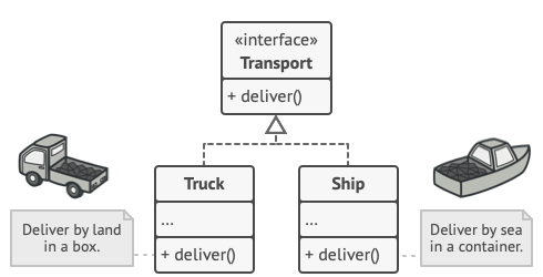 Factory Pattern Explained