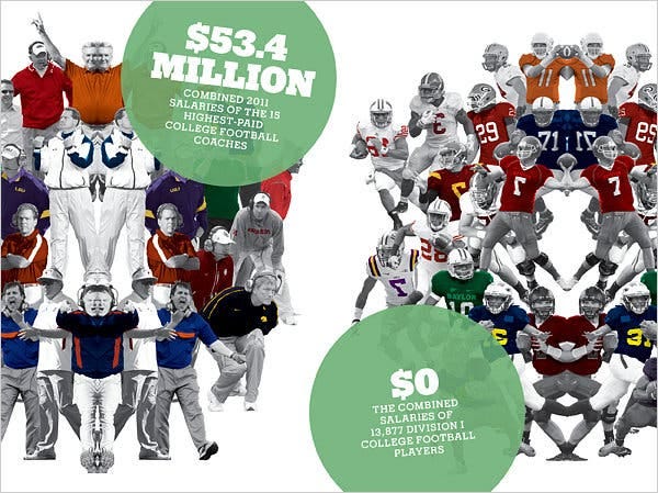 Do College Football Players Get Paid?