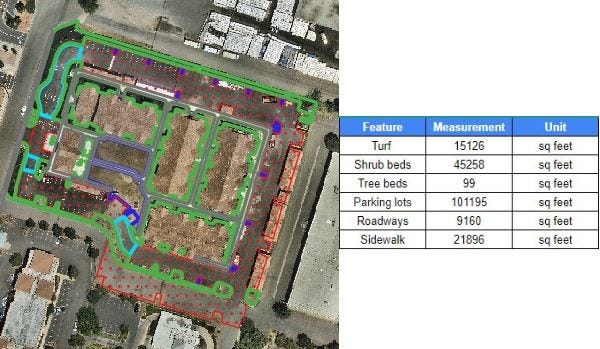 a typical turf measurement output