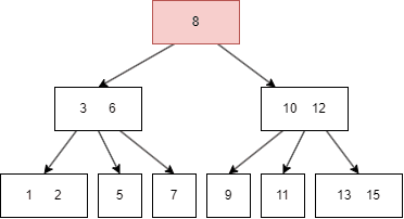 The 5 Most Surprising, Ingenious Data Structures and What They Actually Do