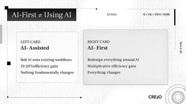 AI-First Transformation: What Happened When a 25-Person Team Rebuilt Engineering Workflows with AI