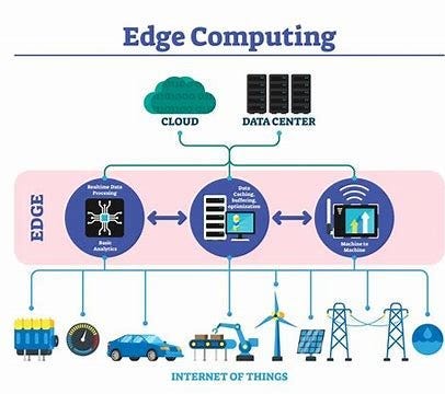 How Edge Computing and Cloud Integration Are Changing the Game