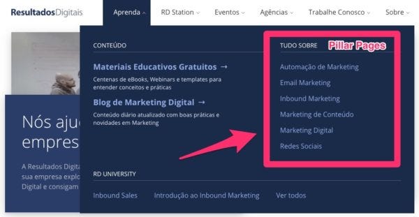 Exemplo do uso de Pillar Pages - Resultados Digitais