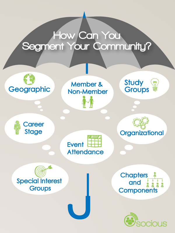 8-models-of-segmentation-online-community