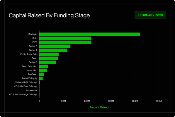 How we help an RWA Project raise $8M