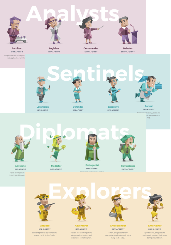 Four different results from Personality Test: Analysts, Sentinels, Diplomats, Explorers