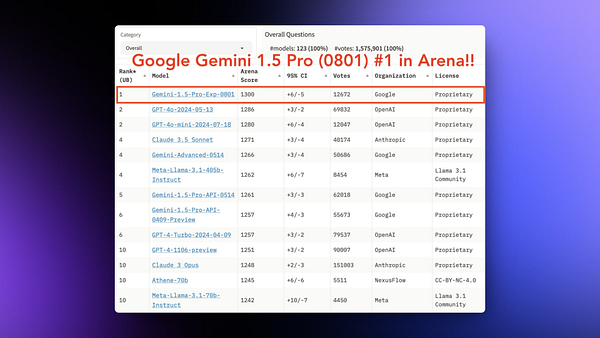 Google releases Gemma 2 2B and Gemini 1.5