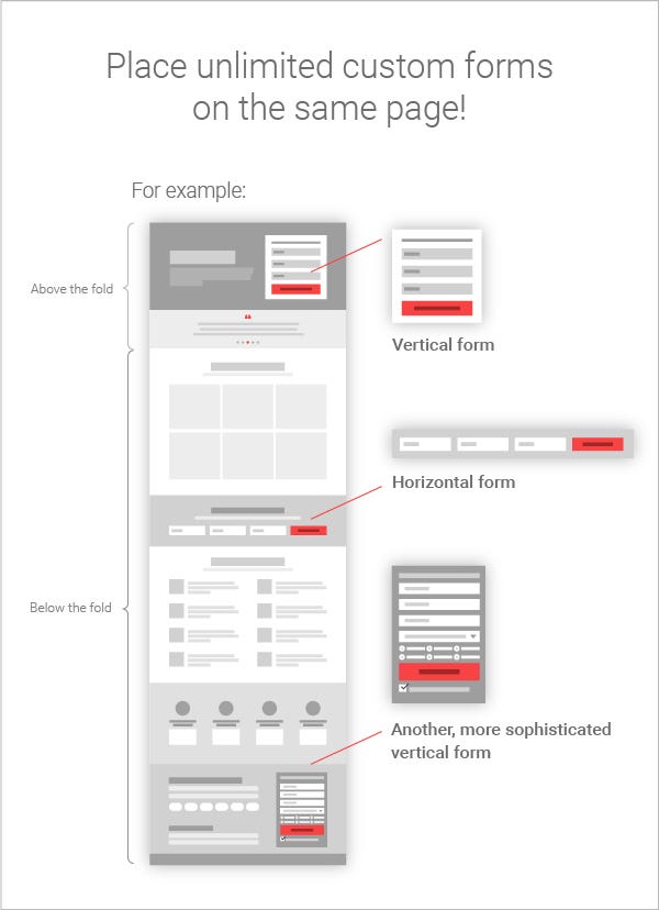 multiple custom forms-100 landing page