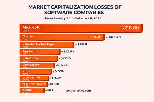 When AI Eats Software: The $1 Trillion Reckoning and What Survives