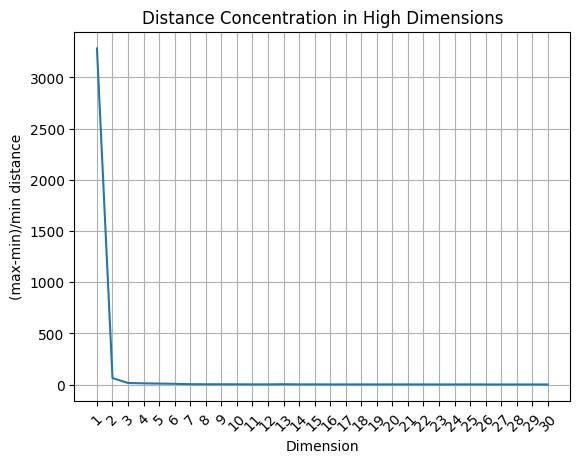 Pattern Mining in High-Dimensional Data with Autoencoders and Canopy Clustering