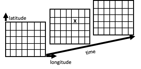 Understanding NetCDF: The Data Format Behind Climate and Satellite Science