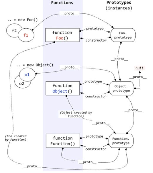 Prototypes and Classes in JavaScript：Unveiling the Veil of Object-Oriented Programming