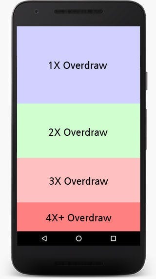 OverDraw를 통해 UI 최적화