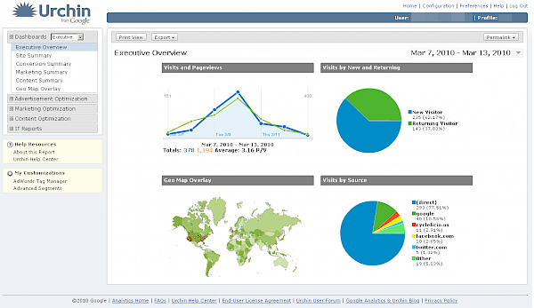 Urchin Google Analytics