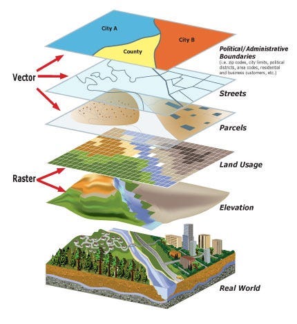 Enhancing Spatial Predictions: The Power of Regressional Kriging