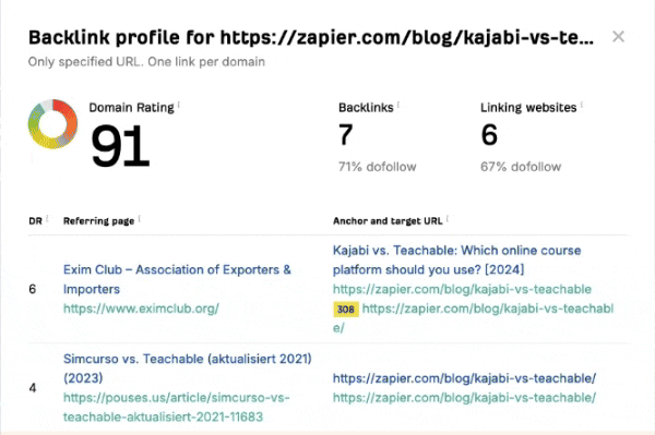 Backlinks profile of Zapier for its “Kajabi vs Teachable” page.